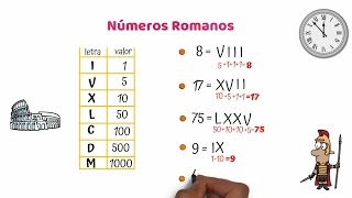 Números Romanos [upl. by Hadnama]