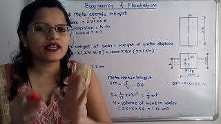 problem on meta centric height of wooden blockBuoyancy and floatation [upl. by Sperling]