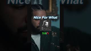 Best Song on Every Drake Album hiphop drake rap rapmusic rapper [upl. by Enerak]