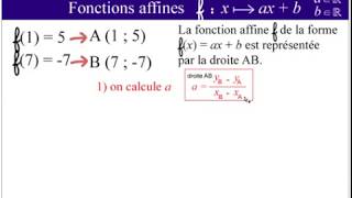 Fonctions affines  exercice 1 [upl. by Maupin]