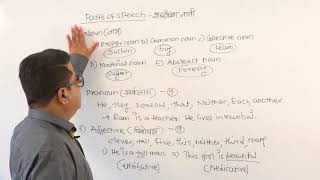 ENGLISH GRAMMAR  PART 1 BASIC THINGS ABOUT ENGLISH LANGUAGE BALASAHEB SHINDE [upl. by Marian]