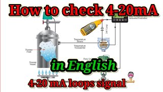 how to check the milliamps through multimeter 420mA loops signal [upl. by Lavina805]