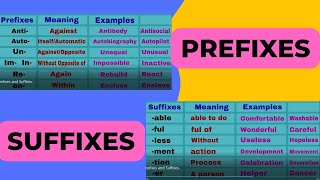 Prefix  Suffix  Root words  Learn with examples [upl. by Morganne]