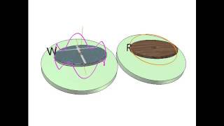 Wobbling and rotating motions [upl. by Sirc]