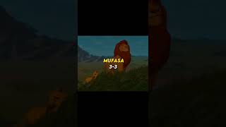 Mufasa VS Shere Khan animated mufasasherekhanfypシ゚viralforyoupage [upl. by Simons]