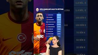 Galatasaray’da 2025’te sözleşmesi biten oyuncular 🤔 ziyech dubois mertens muslera galatasaray [upl. by Perr]