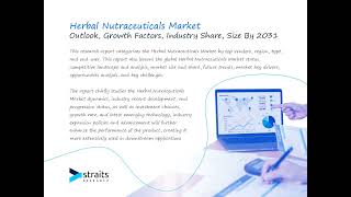 Herbal Nutraceuticals Market [upl. by Hasen]