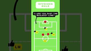 7v7 Soccer Offsides Rule [upl. by Keheley237]