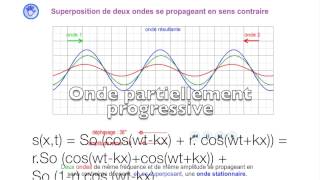 Ondes stationnaires ondes progressives simulationexplications [upl. by Elias810]