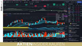 ANALYSEN HEUTE VOLUMEN AUF DEN SP500 INDEX [upl. by Josefina]