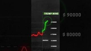 Why Trump Wants a Crypto Comeback [upl. by Aggappe]