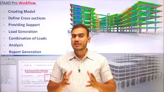 G3 Building Design in STAAD Pro V8I SS6 For Beginners  STAAD Pro Tutorial [upl. by Nivi421]