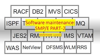 SYSMOD amp TYPES OF SYSMOD  MAINFRAME CLASSES SMPE in IBM mainframe  LMOD MOD  SMPE PART2 [upl. by Alihet]