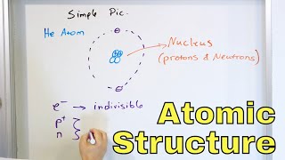 Structure of the Atom  Proton Neutron Electron  Atomic Number amp Mass Number  126 [upl. by Zerla]