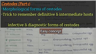 Cestodes part1  Stages in life cycle of cestodes  Infective amp diagnostic form of cestodes [upl. by Donella]