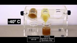 test au froid extrême 40°C avec lhuile synthétique Amsoil vs lhuile minéral [upl. by Watkin805]