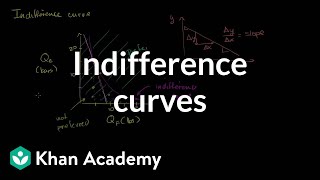 Indifference curves and marginal rate of substitution  Microeconomics  Khan Academy [upl. by Zaraf]