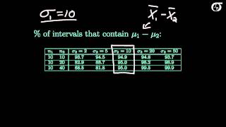 Pooled or Unpooled Variance t Tests and Confidence Intervals To Pool or not to Pool [upl. by Anidnamra]