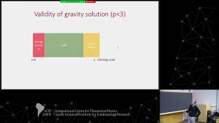 Juan Maldacena  Scaling similarity in large N quantum mechanics [upl. by Anilasor]