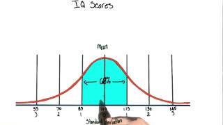 IQ score distribution  Intro to Psychology [upl. by Suirtemed]