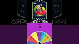 BUFFON  Career Path Evolution on FIFA fifa football fifaevolution [upl. by Caprice]