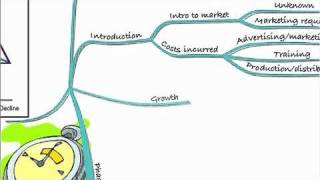 PM Full Lecture 2  Life Cycle Costing [upl. by Aenet]