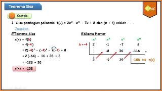 Teorema Sisa 1 dan 2 Polinomial  Matematika Tingkat Lanjut SMA Kelas XI Kurikulum Merdeka [upl. by Crescin]