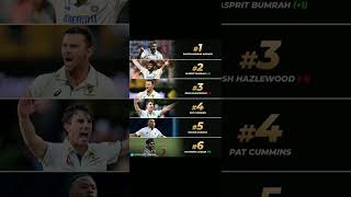 Icc ranking updatecricketindiancricketer cricket shortsupdateviralvideo [upl. by Atsyrhc]