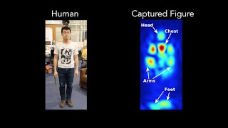 Capturing a Human Figure Through a Wall using RF Signals [upl. by Eceer]