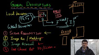 RO10X171 Introduction to Global Descriptors [upl. by Anehs]