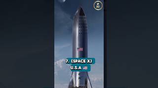 Top 10 Space Agencies in the World top10 nasa space [upl. by Elyak]