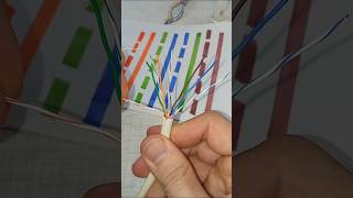 Be Sure to Remember this Tip How to Wire Up Ethernet Plugs the Easy Way shorts diy tips cable [upl. by Eiten]