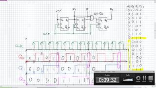 Synchronous Counters [upl. by Aiam]