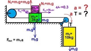 Physics  Mechanics Applications of Newtons Second Law 15 of 20 sliding block combination [upl. by Mile]