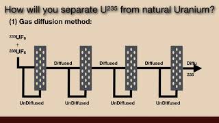 How will you separate U235 from natural Uranium Nuclear Chemistry  Physical Chemistry [upl. by Aynatahs152]