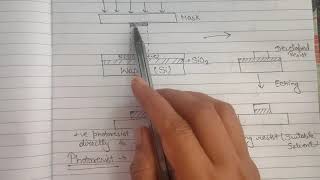 Photolithography process with diagram  NanotechnologyMicrofabrication [upl. by Zetnod]