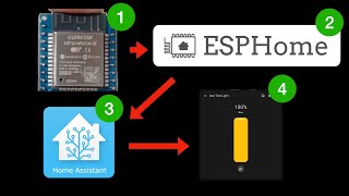 Setting up ESPHome for Home Assistant  ESP32 SMART Home Made EASY [upl. by Nnagem]