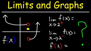 How To Evaluate Limits From a Graph [upl. by Asiuol950]