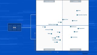 News Microsoft recognized as a Leader in the Gartner Magic Quadrant for Robotic Process Automation [upl. by Mar]