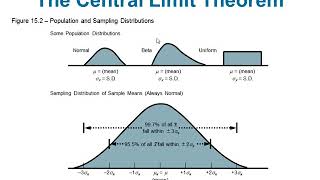 Statistical Process Control  Chapter 15  Quantitative Analysis for Management [upl. by Eemaj747]