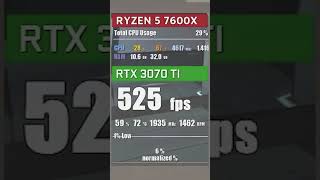 Valorant Ultra Settings FPS Test with RTX 3070 Ti amp AMD Ryzen 5 7600X [upl. by Alyahc]