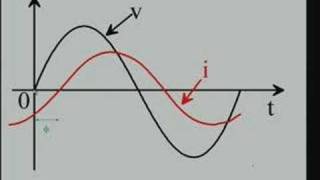 Lecture  15 Power Factor [upl. by Ilyk613]