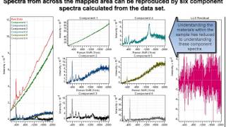 Reducing Raman Spectra to Component Spectral Forms in CasaXPS [upl. by Hermie]