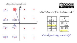 Modulación de amplitud en cuadratura QAM  16QAM [upl. by Riki]