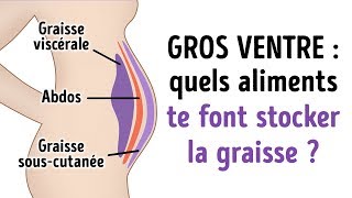 10 Aliments à éviter Pour Obtenir le Ventre Plat Dont tu as Toujours Rêvé [upl. by Latouche]