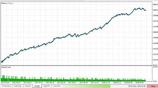 Fulgent AI for MetaTrader [upl. by Aremaj]