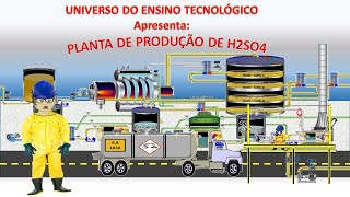 Planta de produção de ácido sulfúrico [upl. by Polard]