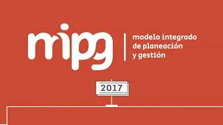 Modelo Integrado de Planeación y Gestión MIPG  Antecedentes [upl. by Ajit]