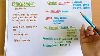 Aplastic Anemia  Definition Causes Clinical Picture Diagnosis amp Management [upl. by Ahtel674]