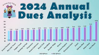 2024 DVC Annual Dues Analysis Cost Difference Percent Increase Compound Annual Growth Rate [upl. by Dalton]